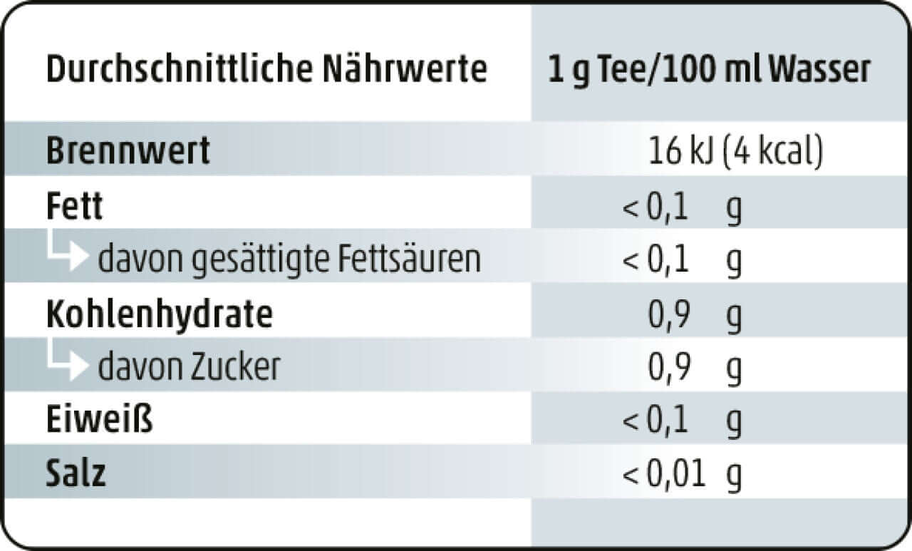 Nährwertkennzeichnung Tee